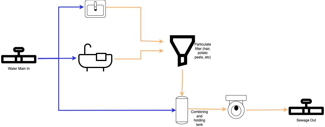 Diagram of piping for reuse of water in toilets